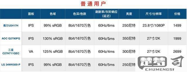 怎么查看显示器型号？多种实用方法全解析