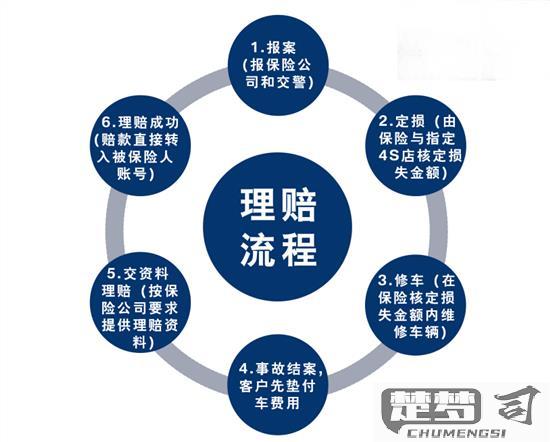 中华联合车险怎么样？全面解析其优势、理赔流程及客户评价