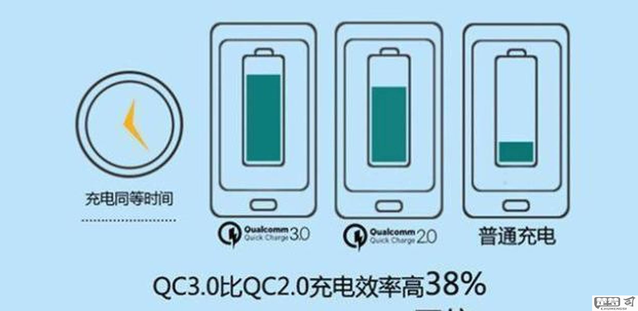 新手机怎么充电最好？锂电池保养与快充使用全指南