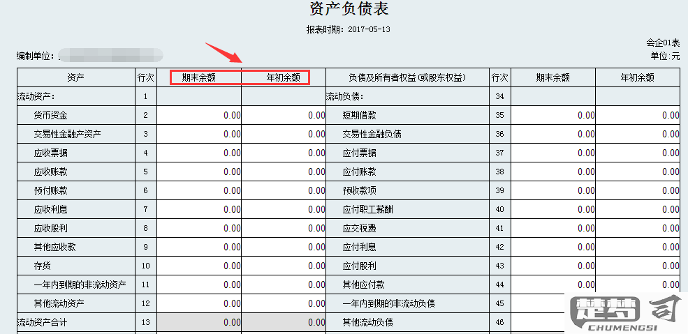 财务报表年报怎么填？完整指南与常见错误避免