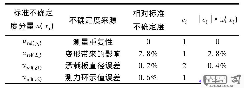 B类不确定度怎么算？详细步骤与计算公式解析