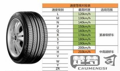 万力轮胎质量怎么样？耐用性和性能如何与其他品牌比较？