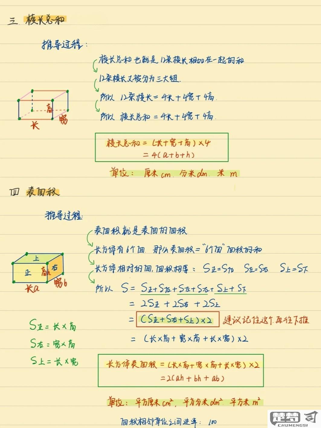 长方体表面积怎么求？详细步骤与公式解析