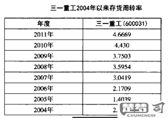 存货周转率怎么计算及其对企业的影响？