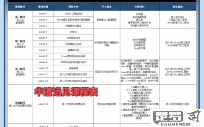 华清远见培训怎么样？课程内容、就业率及费用全面解析