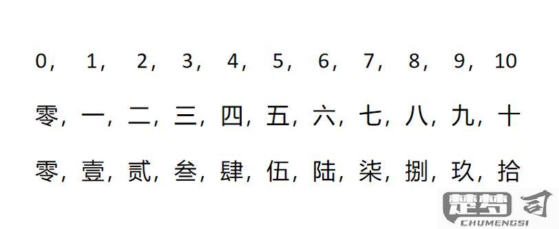 壹到拾的大写怎么写？完整中文大写数字书写指南
