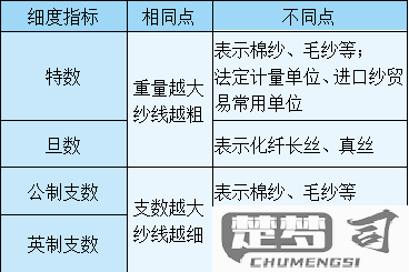 公支和英支怎么转换？纺织行业纱线细度单位转换指南
