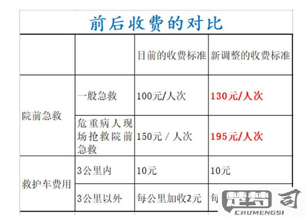 120上门怎么收费？详细解析120急救车收费标准