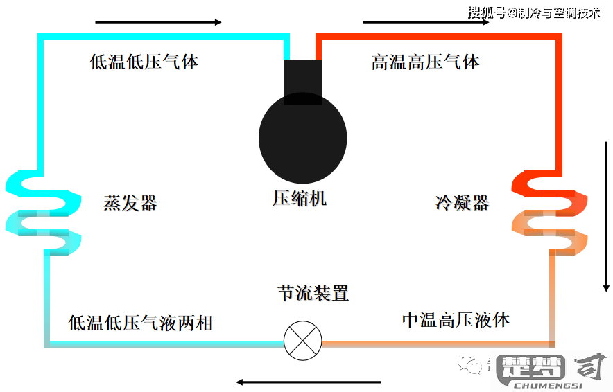 中央空调怎么开制冷？详细操作步骤与常见问题解答
