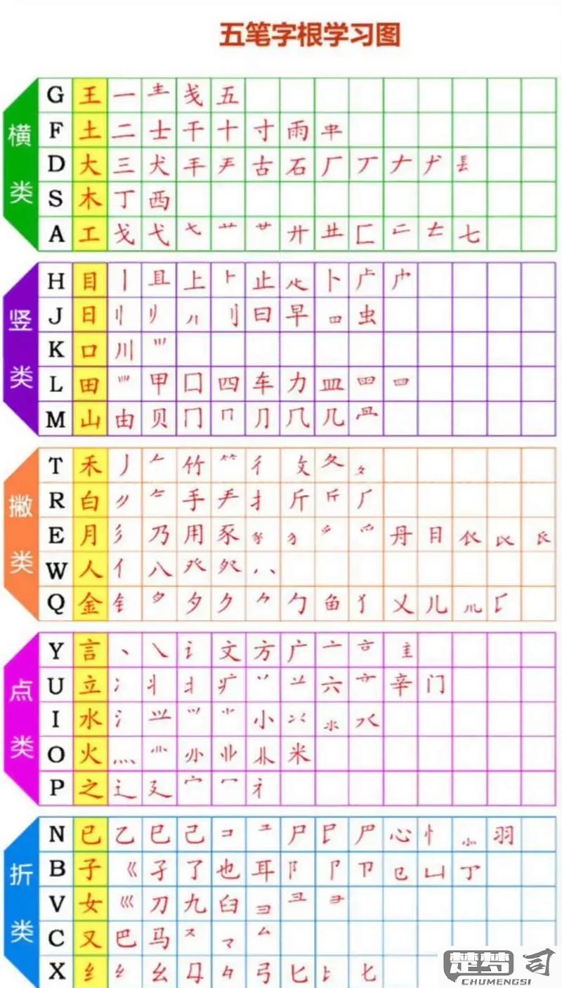 卫五笔怎么打字五笔？掌握卫字五笔编码的详细步骤与技巧