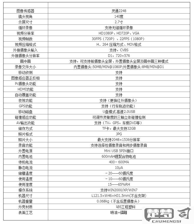 行车记录仪怎么设置？详细步骤与最佳参数推荐