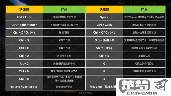 键盘快捷键怎么设置？Windows和Mac系统及Photoshop详细指南