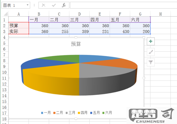 Excel怎么画图？详细步骤教你创建柱状图、折线图和饼图