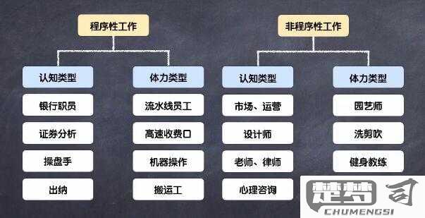 职业生涯规划怎么写才能系统又有效？