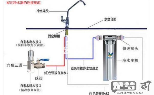 净水器怎么安装视频？详细步骤与调试指南