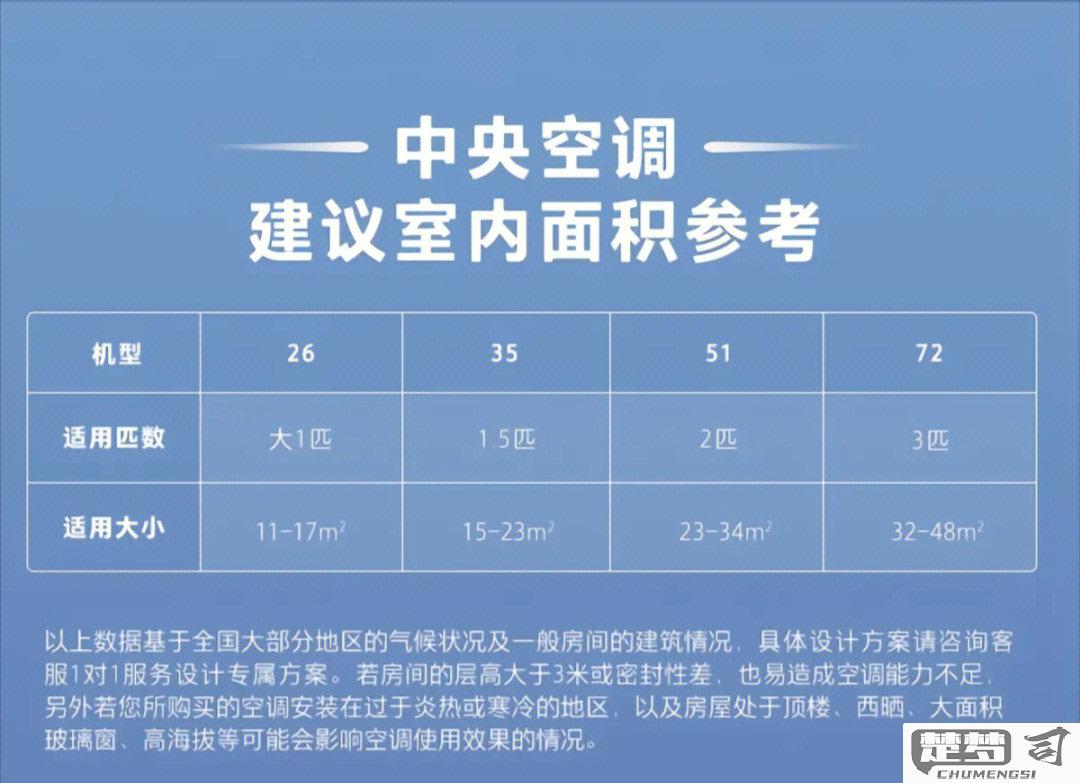 美的中央空调怎么样？性能、价格及售后服务全面解析