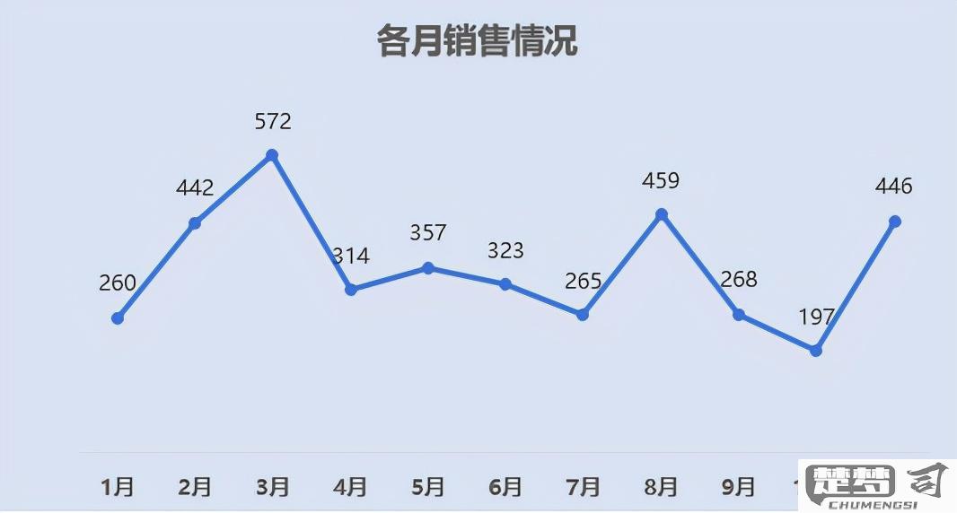 WPS怎么做折线图？详细步骤与技巧全解析