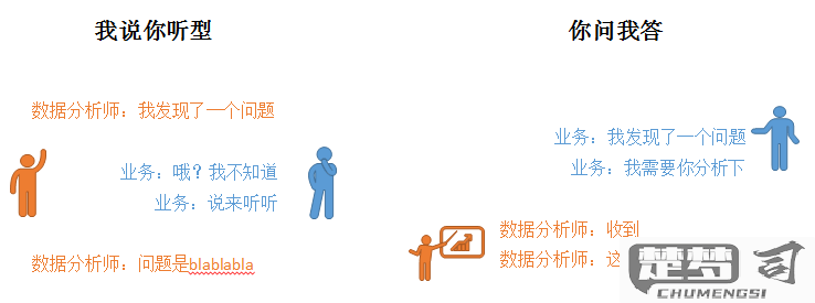经营分析报告怎么写？完整指南与常见错误避免