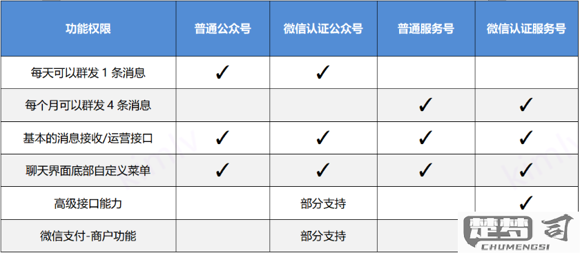 怎么注册新的微信号？完整流程及常见问题解答