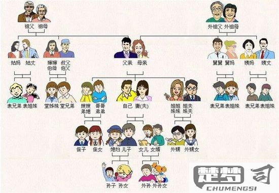 姐姐的丈夫怎么称呼？不同地区和场合的称呼方式解析