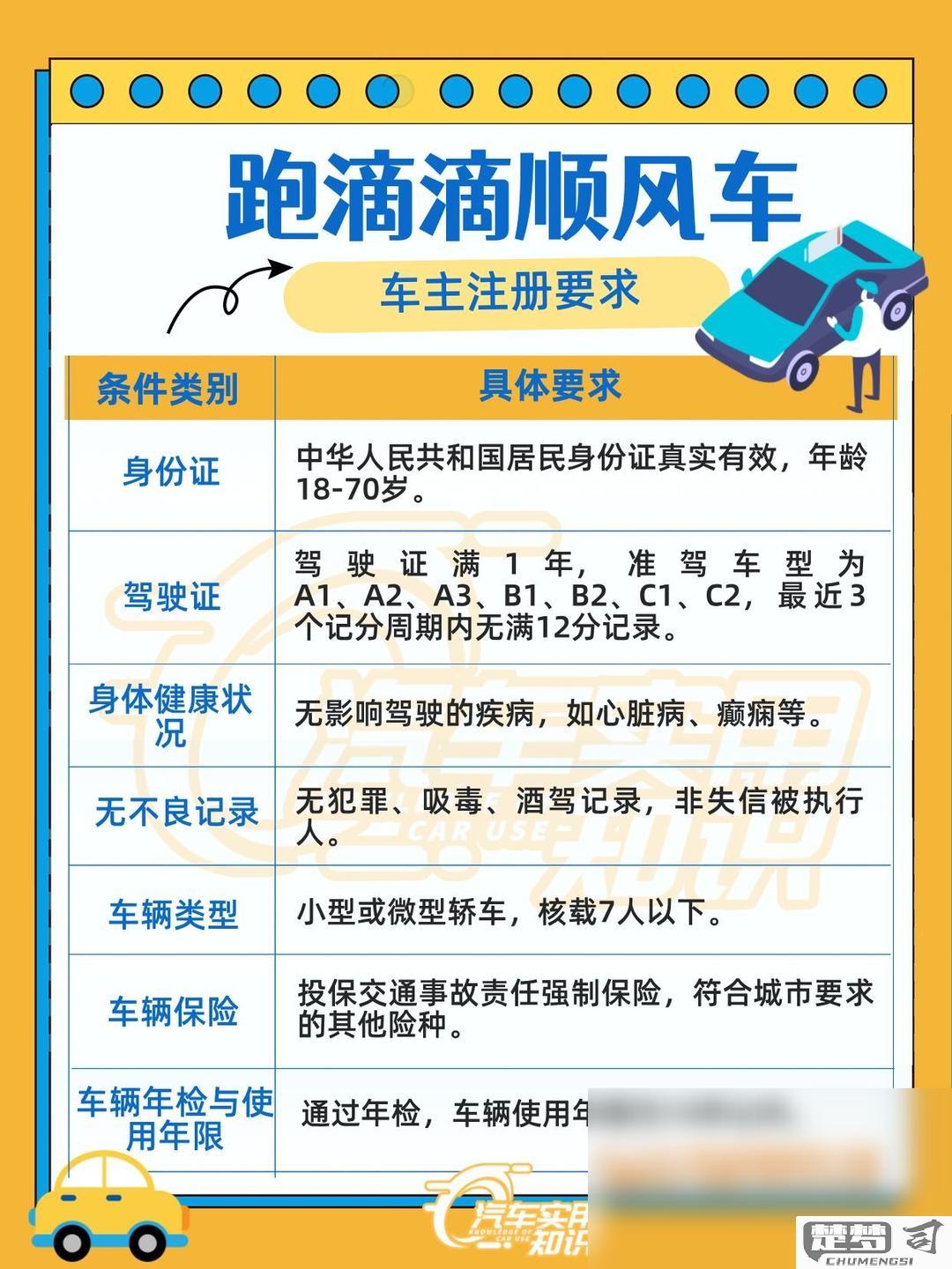滴滴顺风车怎么注册？详细步骤与条件全解析