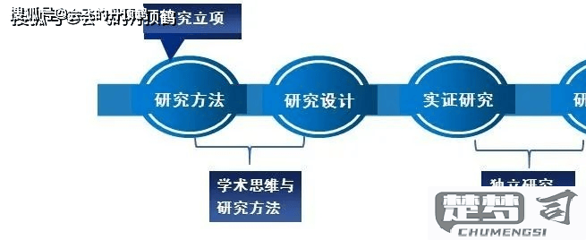 论文研究思路怎么写才能系统性和创新性兼备？