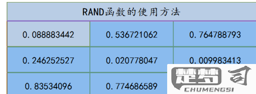 rand函数怎么用？在不同编程语言中的实现方法详解