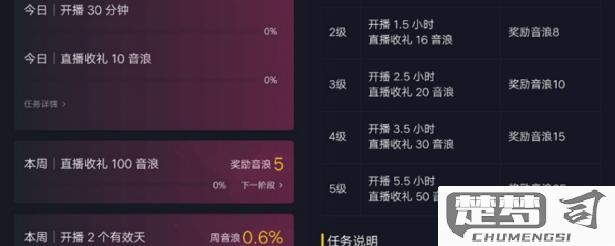 抖音免流量怎么开通？详细步骤与运营商支持情况解析