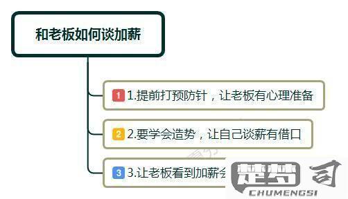 怎么跟老板提涨工资？最佳时机与技巧全解析
