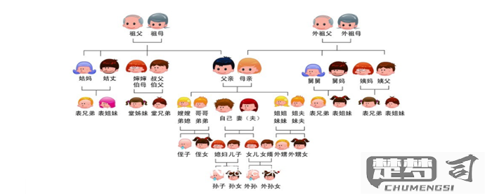 爷爷的姐姐怎么称呼？中文亲属称谓全解析