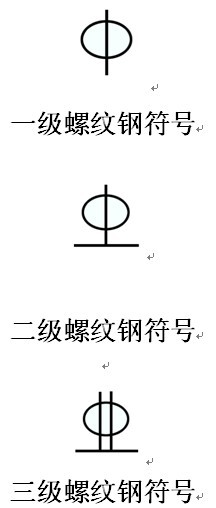 钢筋直径符号怎么打在Word、CAD中及标准写法是什么？