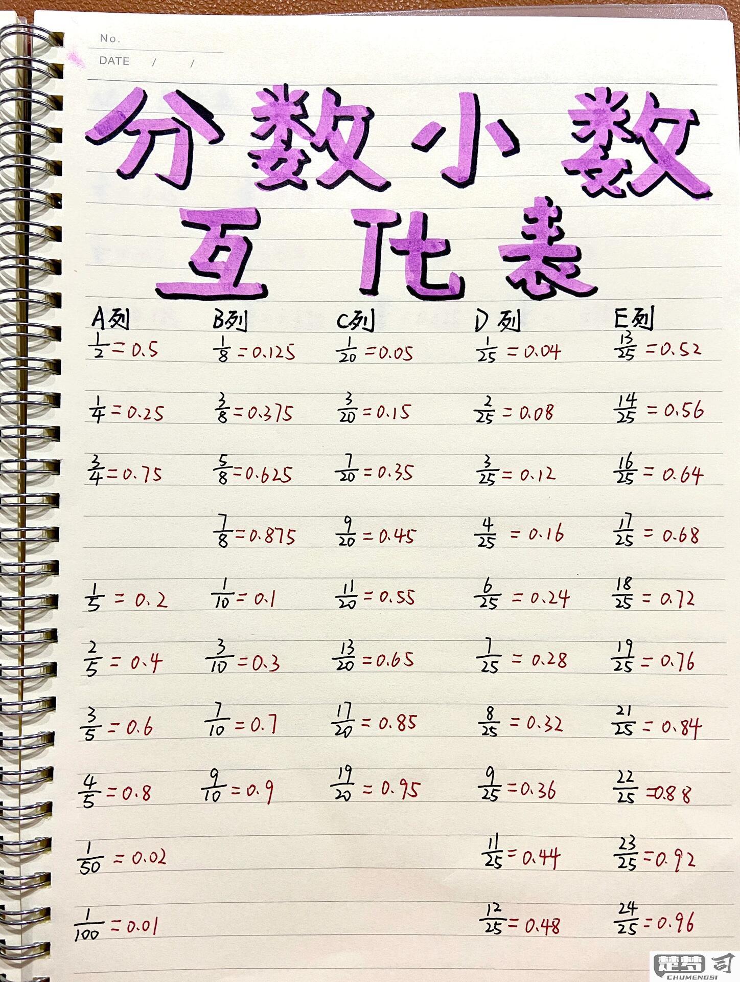 带分数怎么化成小数？详细步骤与简便方法全解析