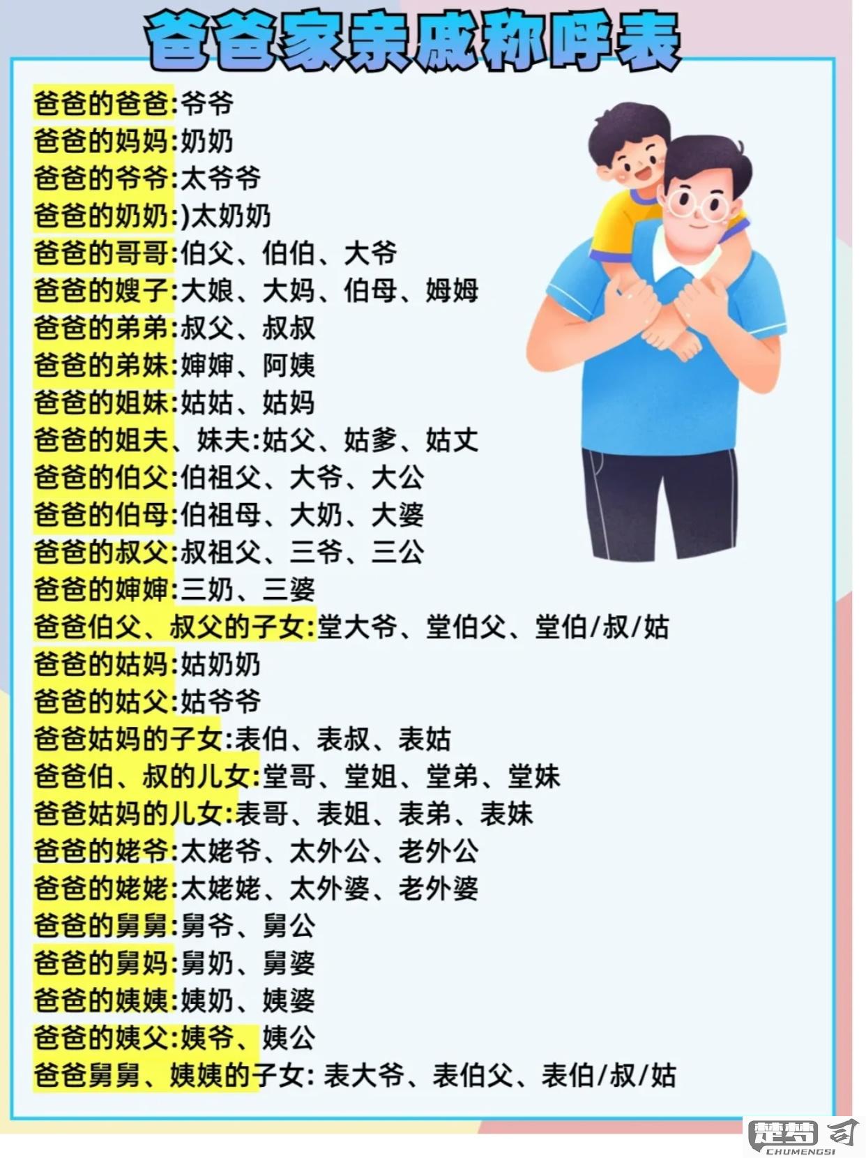 姑姑的丈夫怎么称呼？中国传统亲属称谓详解