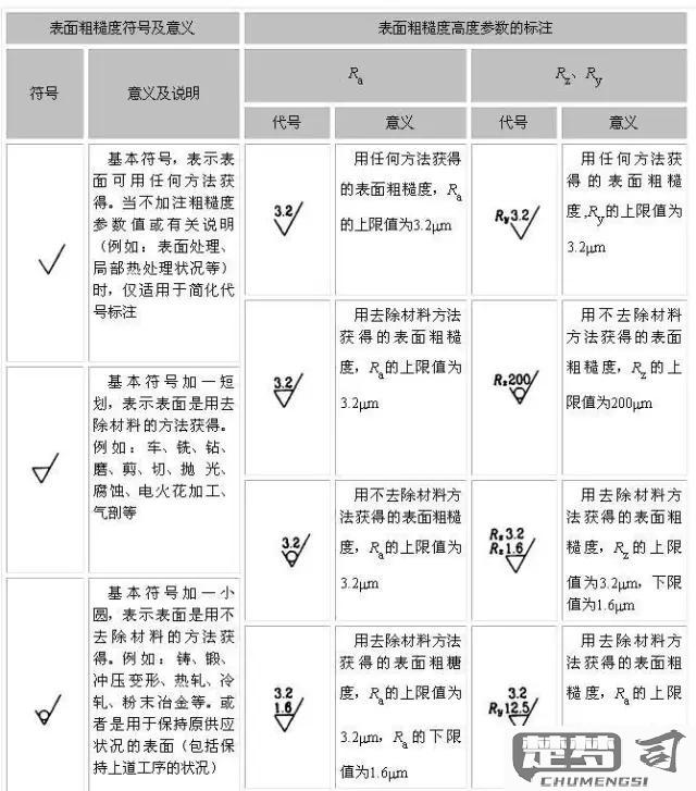 表面粗糙度怎么测量？常用方法及标准详解