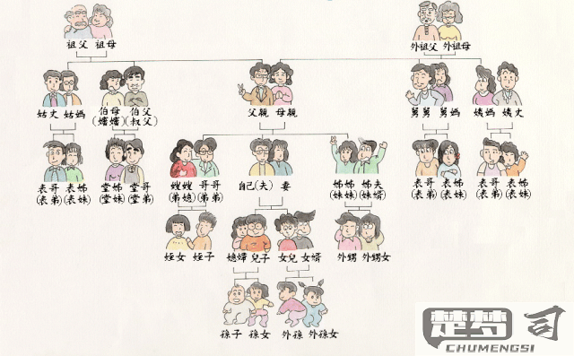 外公的妹妹怎么称呼？中国传统亲属称谓解析