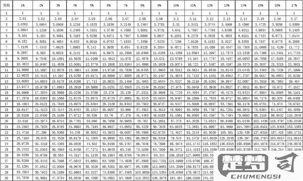 年金现值系数怎么算？详细步骤与公式解析