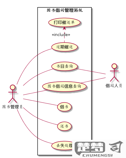 UML用例图怎么画？详细步骤与工具推荐