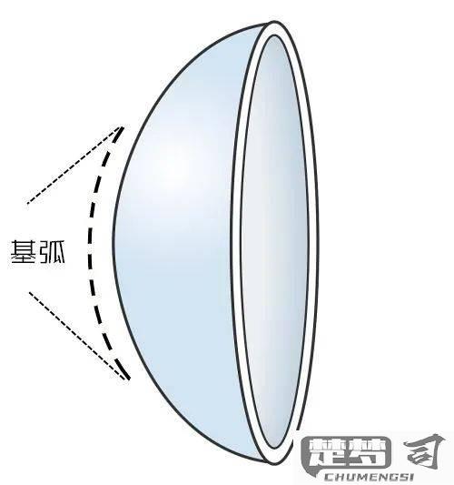 隐形眼镜基弧怎么选？专业指南帮你找到最适合的基弧
