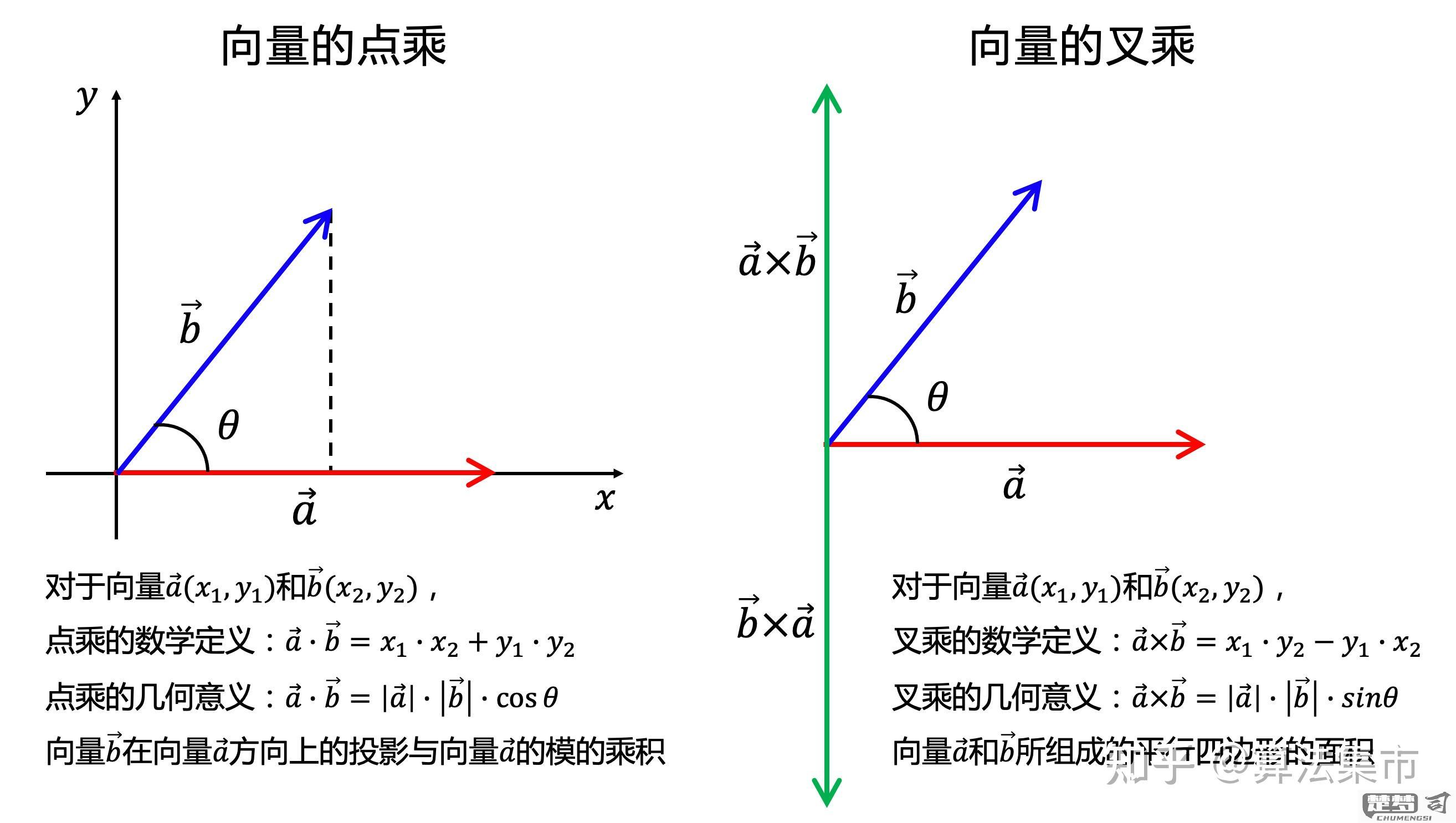 两个向量相乘怎么算？点积和叉积的计算方法详解