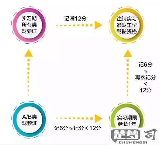 驾照记分周期怎么算？从什么时候开始计算及扣分清零规则