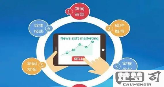 新手怎么做网络销售？完整指南与技巧分享