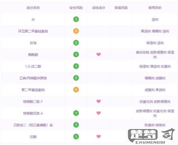自然堂的护肤品怎么样？成分、功效及适用人群全解析