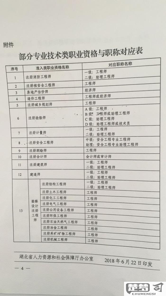 专业技术职务怎么填写？职称名称规范与填写指南