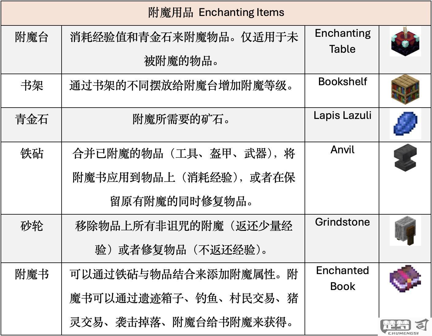 我的世界附魔书怎么用？详细步骤与技巧全解析