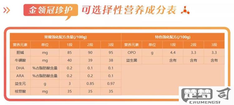 金领冠孕妇奶粉怎么样？全面解析其营养成分与用户评价