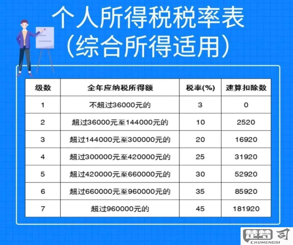 工资个人所得税怎么算？2023年最新计算方法与税率表详解