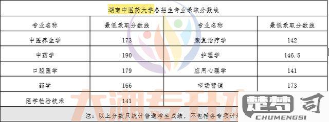 湖南中医药大学怎么样？办学层次、专业特色及就业前景全面解析