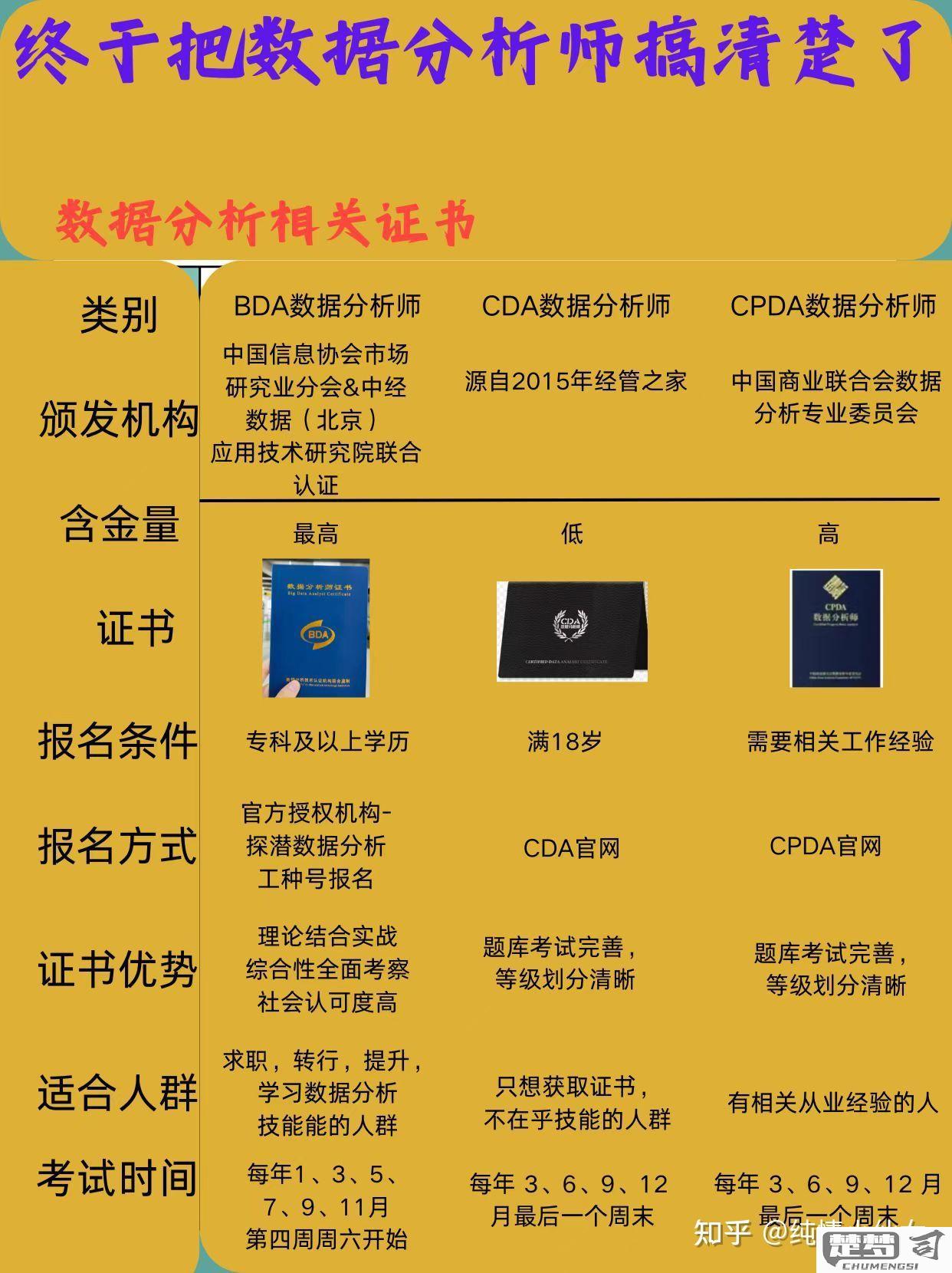 数据分析师证书怎么考？全面解析考试流程与备考策略