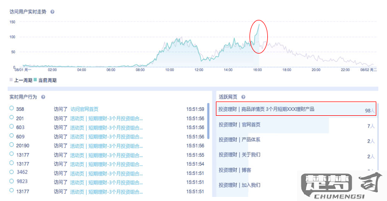 怎么理解用户搜索行为分析及其重要性？