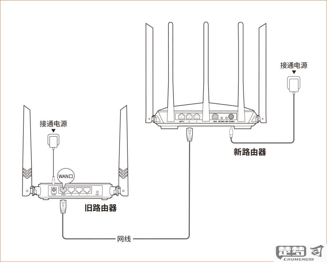 路由器怎么安装和设置？完整步骤与常见问题解答